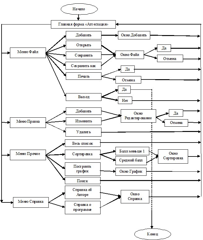 Курсовая работа аттестация